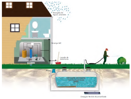 Sistemas de depuracion agua potable, aguas residuales, agua de lluvia